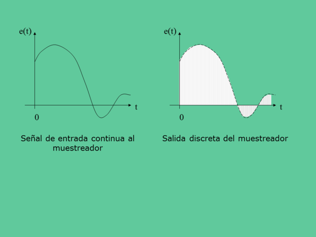 TEORIA SOBRE SISTEMAS DE DATOS MUESTRADOS