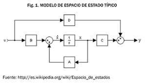 CONTROL DE ESPACIO DE ESTADOS