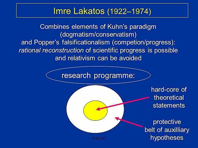 Lakatos research program