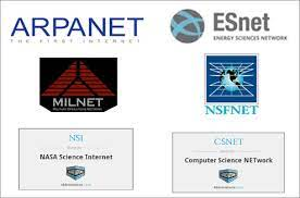 Separación de la parte militar de la académica