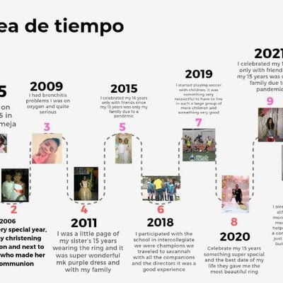 Timeline: Karol