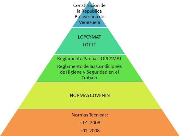 2008 Creación del Marco Normativo e Institucional