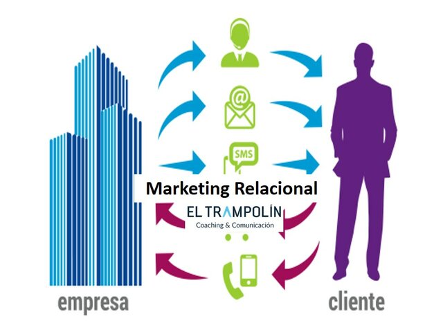 Marketing Relacional