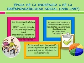 ETAPA DE LA INOCENCIA (1946-1957)