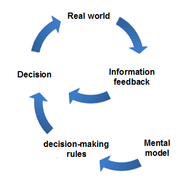 Kenneth Craik: (March 29, 1914 - May 7, 1945)