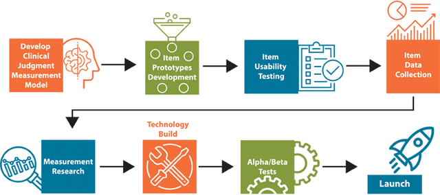 Next Generation NCLEX
