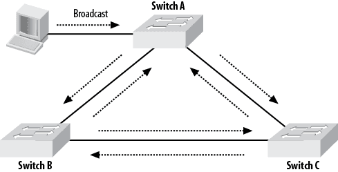 El protocolo STP/IPB Comenzó a utilizar TCP/IP, donde se realizó el primer chat en tiempo real