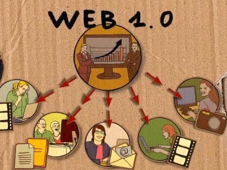 ¿Cómo era navegar en la web 1.0?