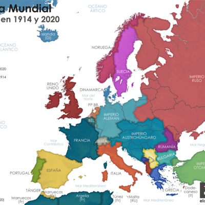 Timeline: Historia Contemporánea
