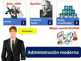 Administración moderna