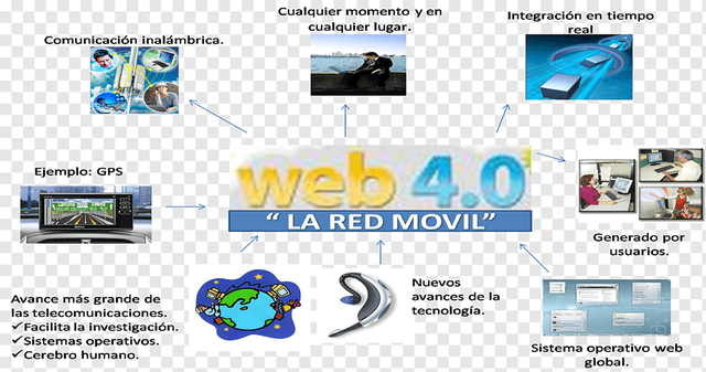 WEB 4.0 2O2O MOVIL.