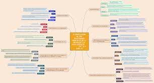 La clasificación de trastornos