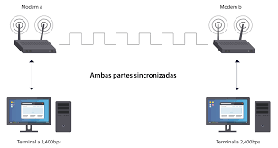 Sistemas de comunicacion