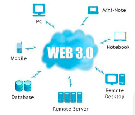 WEB 3.0 O WEB SEMANTICA