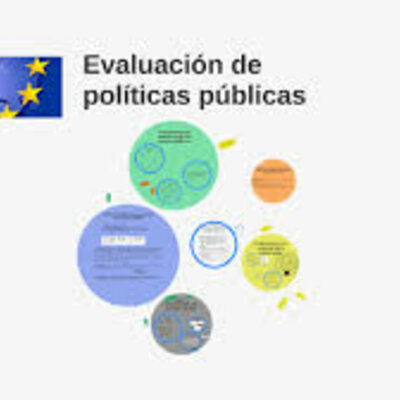 Timeline: EVOLUCIÓN DEL CAMPO PROBLEMÁTICO DE LA EVALUACIÓN DE LAS POLÍTICAS PÚBLICAS