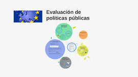 Timeline: EVOLUCIÓN DEL CAMPO PROBLEMÁTICO DE LA EVALUACIÓN DE LAS POLÍTICAS PÚBLICAS