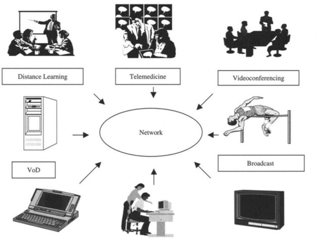 NETWORK CONTROL PROTOCOL