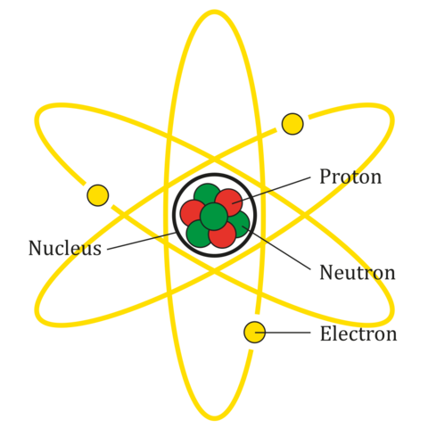Diagram of an atom