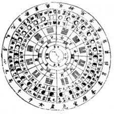 Aparece el libro de las mutaciones (I Ching) y en él encontramos la primera formulación del sistema binario.