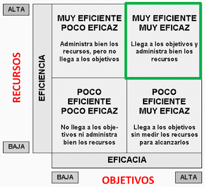 1980 TERCERA GENERACIÓN DE POLÍTICAS DE EVALUACIÓN