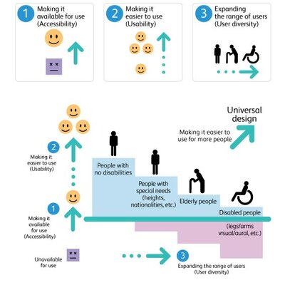 Timeline: Historical Timeline for Students with Exceptionalities