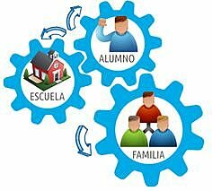 Operación del Programa de Transformación de la Gestión Escolar en la Educación Básica