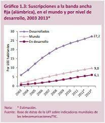 El 47% de la población hace uso de internet