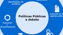 Timeline: Evolución del campo problemático de la evaluación de las políticas públicas.