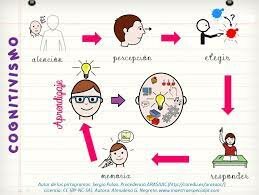 Concepción de Tecnología Educativa