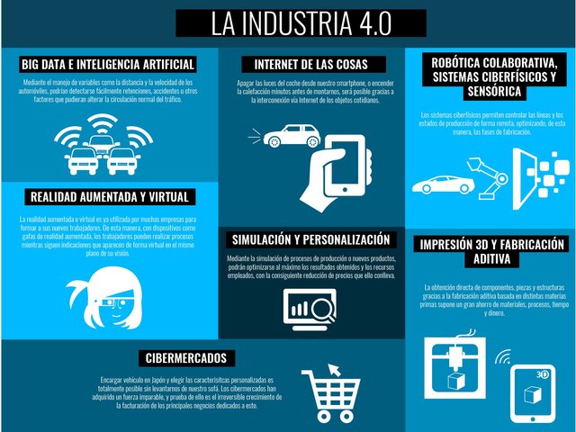 Características de la Web 4.0
