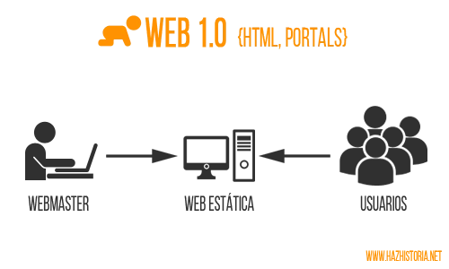WEB 1.0