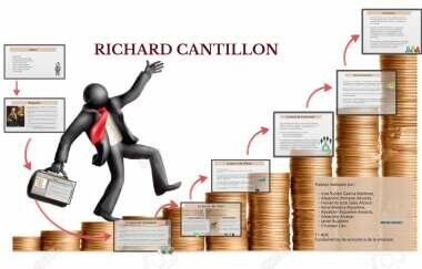 Richard Cantillon