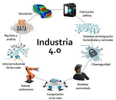 INDUSTRIA 4.0-WEB 4.0
