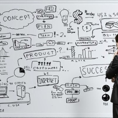 Timeline: Aportes al concepto y manera de realizar un emprendimiento o ser emprendedor