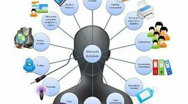 Timeline: EVOLUCIÓN DE LA WEB 1.0  A LA WEB 5.0