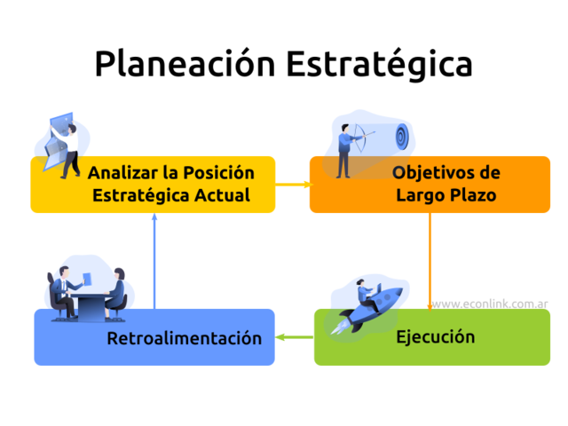 PLANEACIÓN ESTRATÉGICA