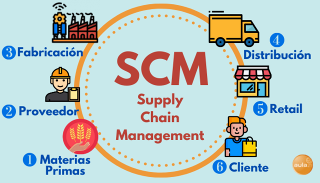 SUPPLY CHAIN MANAGEMENT