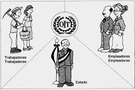 Convenio 87 y 98 de la OIT