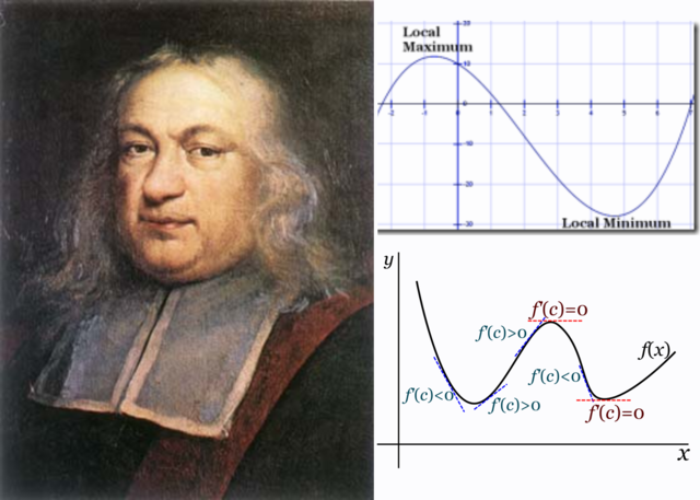 Máximos y mínimos de Fermat