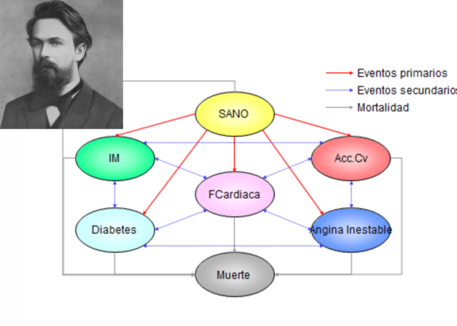 Modelos probabilísticos de Markov