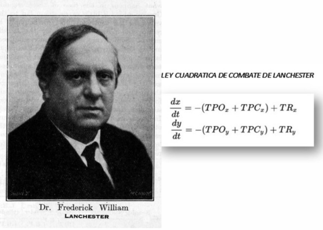 Ley cuadrática de Lanchester