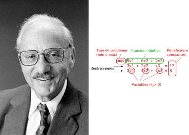 Desarrollo del Método Simplex