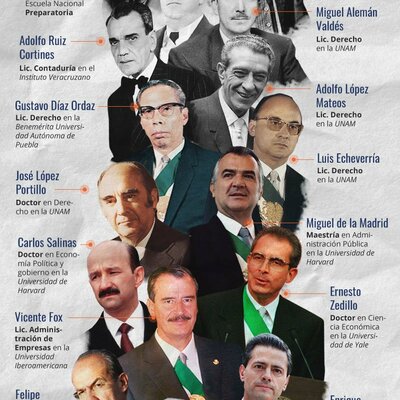 Timeline: Momentos más Importantes de la Historia Económica en México