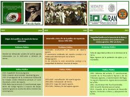 Principales Legislaciones en Materia Agraria