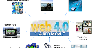 WEB 4.0