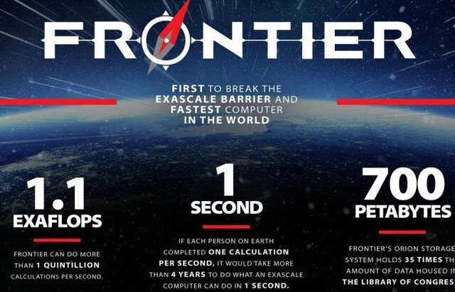 Potencia brutal en las computadoras.