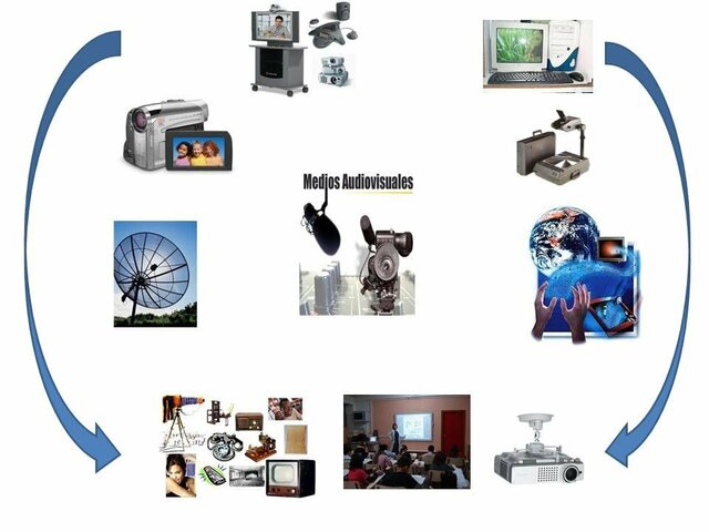 MEDIOS AUDIOVISUALES