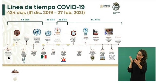 COVID-19 EN MÉXICO