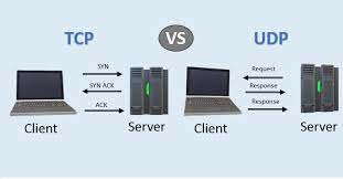 (TCP, UDP e IP
