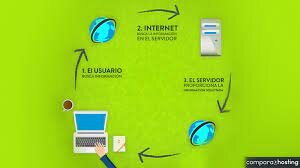 Proliferación de las redes